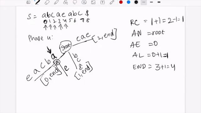LCS using ukkonen's suffix tree смотреть онлайн