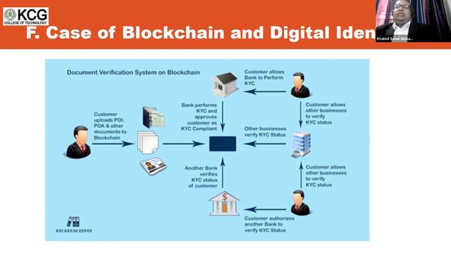 AICTE & CSI Sponsored Online STTP – Mr. Mohammad Khaled Sohel смотреть онлайн