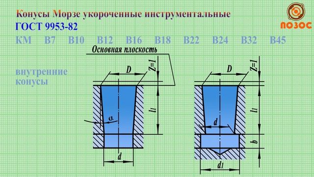 Конусы Морзе укороченные инструментальные ГОСТ 9953-82 смотреть онлайн