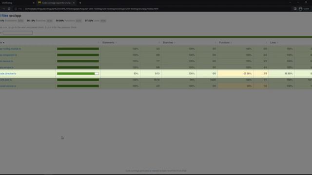 Code Coverage | Conclusion | Angular Unit Testing Made Easy смотреть онлайн