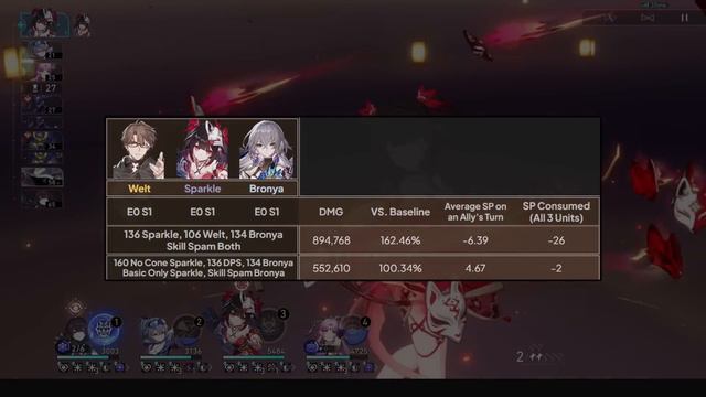 A COMPLETE Guide To Sparkle! | Relics, Light Cones, Teams, Speed