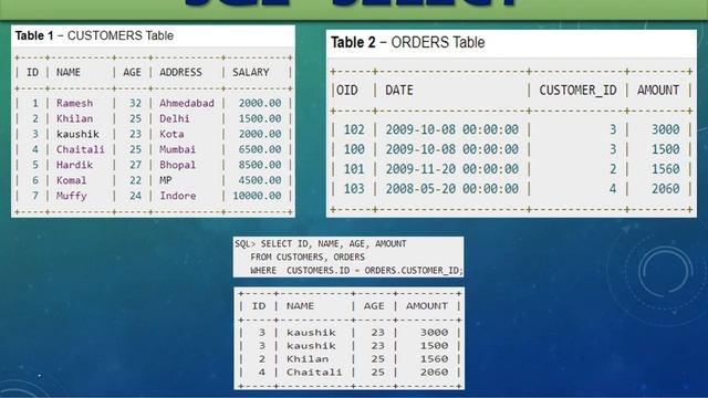 SQL 14 SELECT JOINS смотреть онлайн