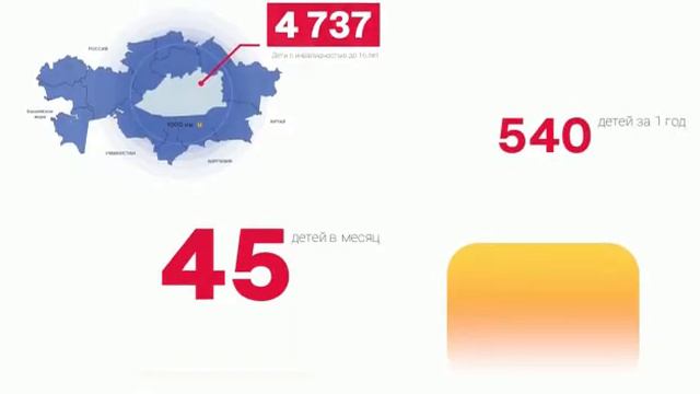 Проект «Гидрокенезотерапия» для детей с особенностями в развитии смотреть онлайн