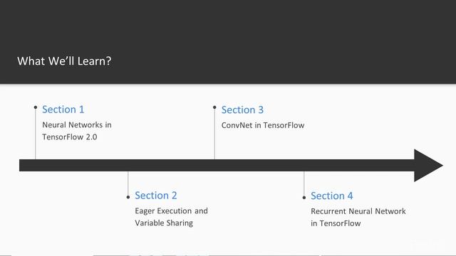 Hands-On Deep Learning with TensorFlow 2.0: The Course Overview | packtpub.com смотреть онлайн