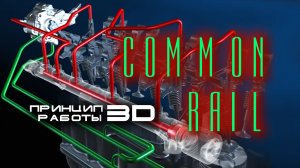 Common Rail. Принцип работы системы подачи топлива в 3D.