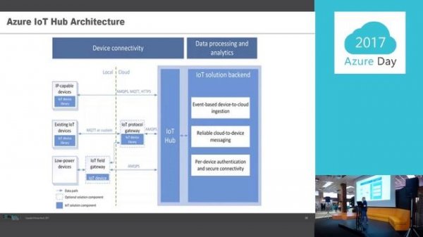 Azure Day 2017_Roma Novik - AZURE IOT ECO-SYSTEM AND BLOCKCHAIN: IS THERE SYNERGY?