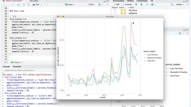 Tidy Tuesday screencast: analyzing train delays in France смотреть онлайн