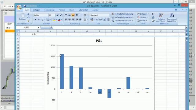Ninja Trader Stepper Einführung Gold System