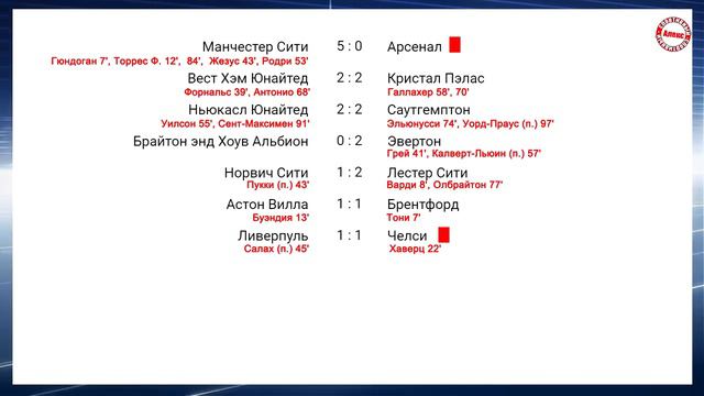 Чемпионат Англии (АПЛ). 3 тур. Результаты, таблица и расписание. смотреть онлайн