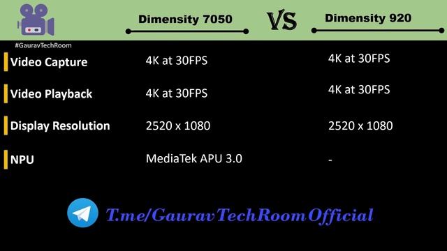 Dimensity 920 VS Dimensity 7050 | Which is best?⚡| Mediatek Dimensity 7050 Vs Dimensity 920 смотреть онлайн