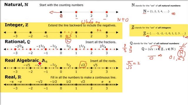 Z, N, Q, R in Math Set Notation |Integers | Natural | Rational |Real | Irrational|Complex HINDI URD смотреть онлайн