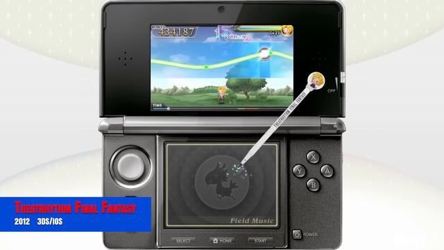 Evolution Of Final Fantasy Games 1987-2024