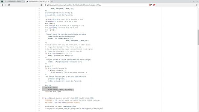 Understanding The MAP (mean Average Precision) Evaluation Metric For Object Detection