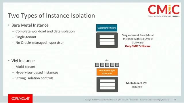 Oracle Cloud Infrastructure Security Architecture: Peek Under the Covers смотреть онлайн