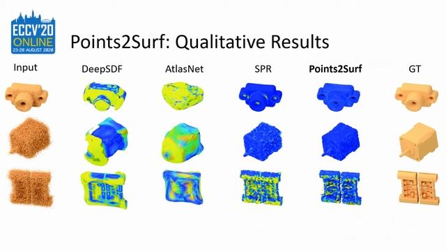 Points2Surf Long Video for ECCV 2020 смотреть онлайн