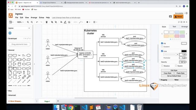 3.3-kubernetes. Дебажим nginx ingress controller. Кубернетес на русском ( Практический курс по k8s смотреть онлайн