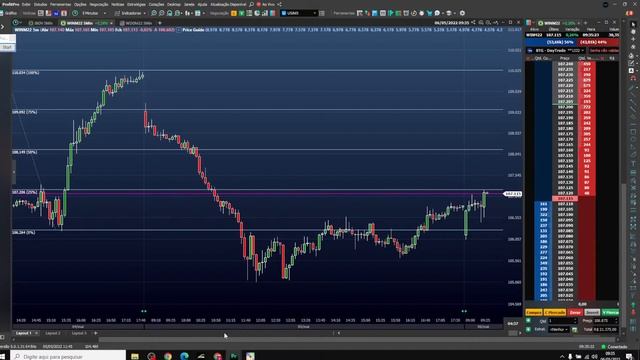 DAY TRADE - AO VIVO - MINI ÍNDICE - PAYROLL - AULA SCALP GRÁTIS #WINM22 смотреть онлайн