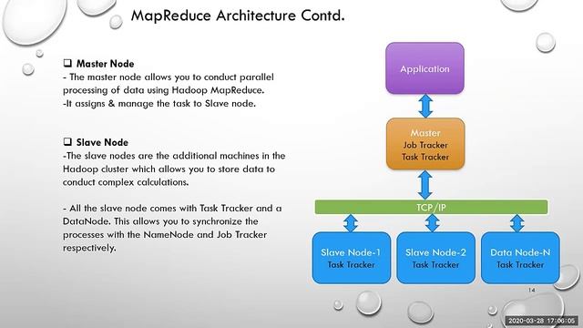 Understanding Hadoop HDFS & Map Reduce | Big Data Hands-on Training for Beginner - 2 смотреть онлайн