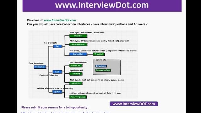 Can you explain the java core collection interface java job interview смотреть онлайн