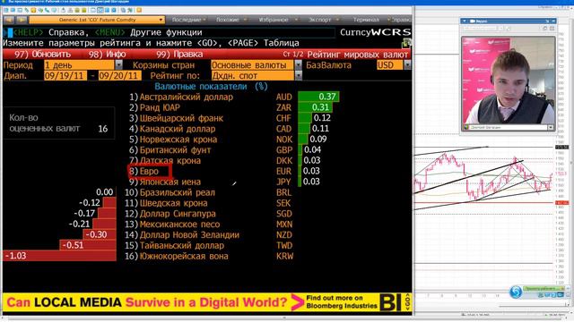 20.09.11, 12:00(мск) - Freshhh_part1, аналитика КИТ Финанс смотреть онлайн