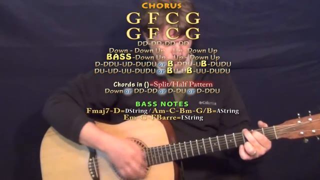 Huntin', Fishin' And Lovin' Every Day (Luke Bryan) Guitar Lesson Chord Chart смотреть онлайн