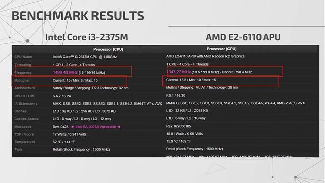 AMD E2- 6110 APU VS INTEL CORE i3 2375M смотреть онлайн