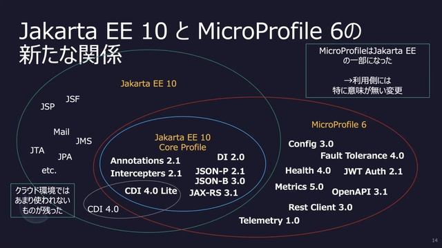 MicroProfileの正しい使い方 смотреть онлайн