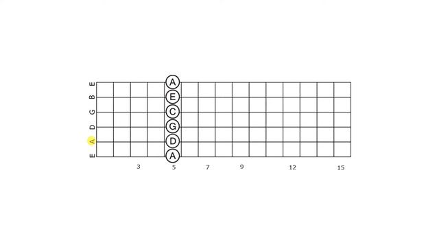 Find Identical Notes on Adjacent Strings Without Memorization! смотреть онлайн
