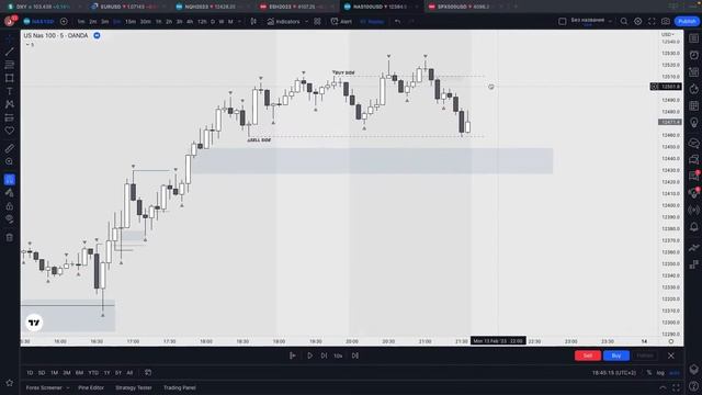Backtest Index | @vlad_gap | Open stream смотреть онлайн