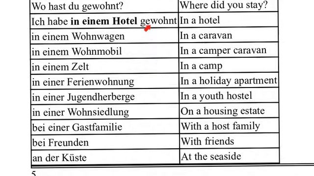YEAR 10 GERMAN CHAPTER 4 PAST TENSE AND HOLIDAY ACTIVITIES смотреть онлайн