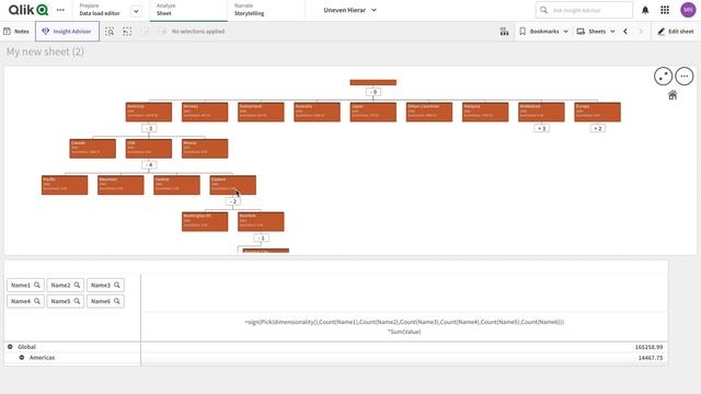 Qlik Sense Hierarchy