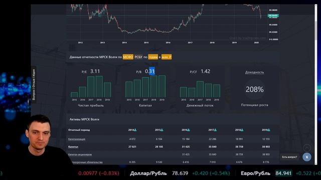 Российские Акции: АнтиКризисный Портфель смотреть онлайн