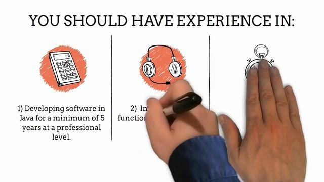 Senior Java Software Engineer Position смотреть онлайн