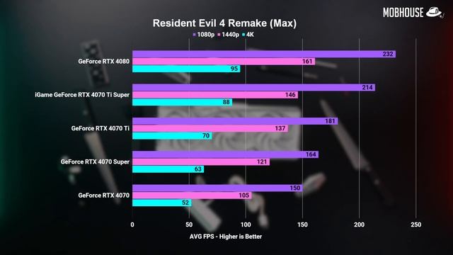 Nvidia GeForce RTX 4070 Ti Super Review - Can It Game In 4K?