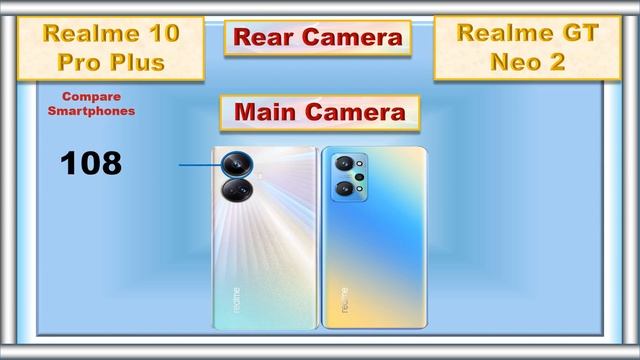 Realme 10 Pro Plus Vs Realme GT Neo 2 Specs Review @CompareSmartPhones1 смотреть онлайн