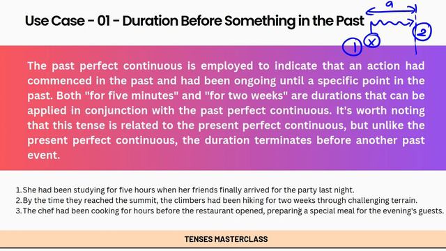 Tenses Master Class: Episode 11 - DAY 01 | Past Perfect Continuous Tense | ACE THE ENGLISH EXAM смотреть онлайн