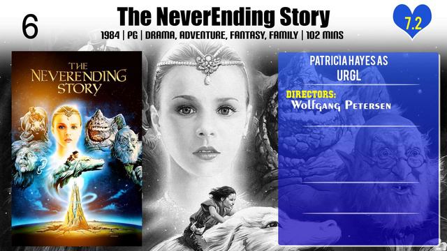 Patricia Hayes Top 10 Movies of Patricia Hayes| Best 10 Movies of Patricia Hayes смотреть онлайн