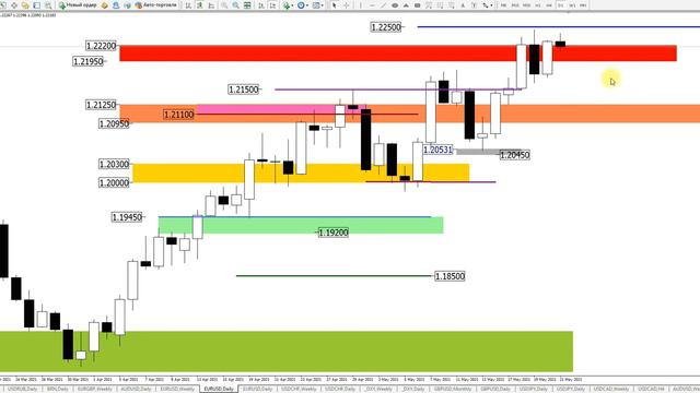 Окончание торговой недели смотреть онлайн