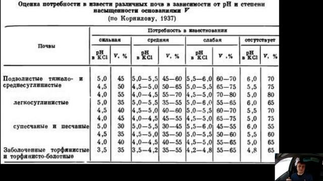Известкование почв. Доломитовая мука, известняковая мука, известь и т.д. смотреть онлайн