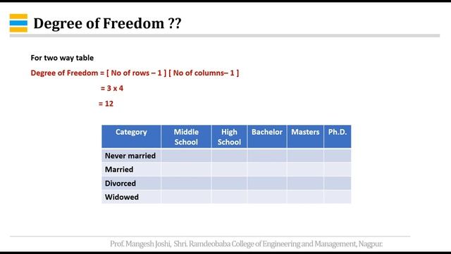 Chi Squared test of Independence смотреть онлайн