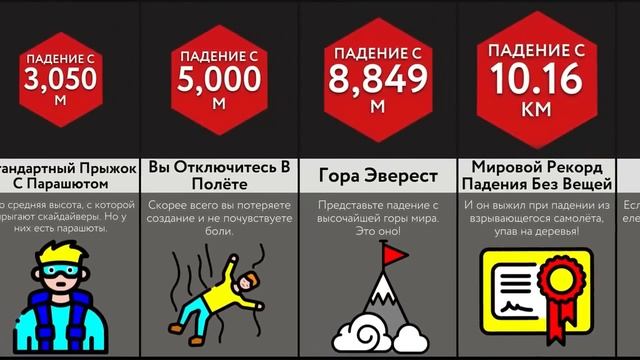 Падение С Разной Высоты! смотреть онлайн