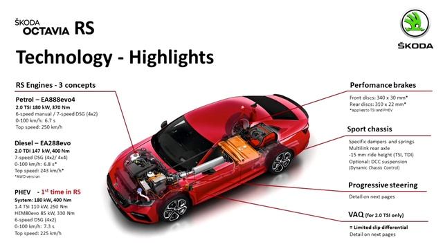 Skoda Octavia Nowej Generacji W Usportowionej Wersji RS