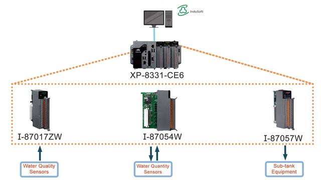 Smart Water Monitoring Solutions - Application Story смотреть онлайн