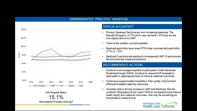 Plan and Assess Quality Improvement Strategies to Reduce Low-Risk Cesarean Delivery смотреть онлайн