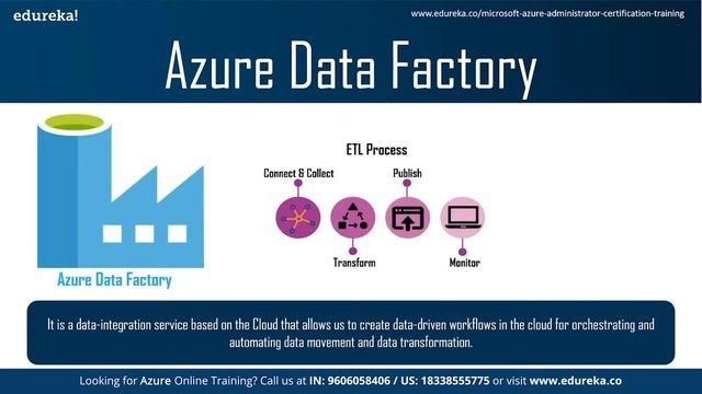 What are Azure Database Services | Deploying a Database on Azure | Azure | Edureka Rewind - 6 смотреть онлайн
