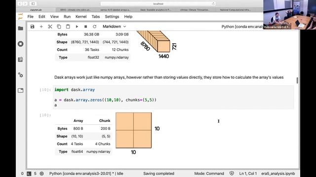 CMS Talks: Large Dataset Analysis with Jupyter смотреть онлайн
