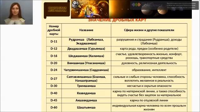 Дробные карты