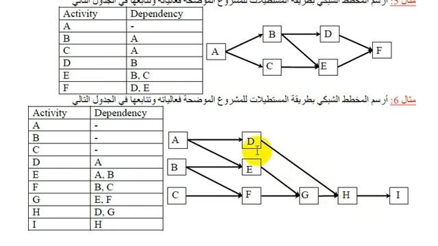 Node Diagram смотреть онлайн