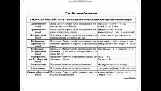 Разделы науки о языке смотреть онлайн