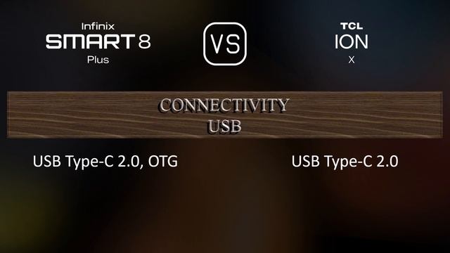 Infinix Smart 8 Plus vs. TCL Ion X: A Comparison of Specifications смотреть онлайн